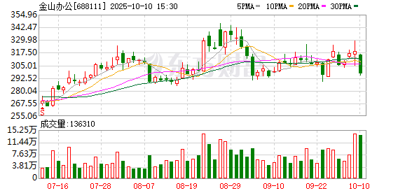 广州米牛 积极赋能大湾区高校落地AI ，WPS AI走进深圳大学