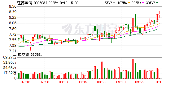 九五配资 江苏国信：2025年一季度净利润8.64亿元 同比增长11.01%